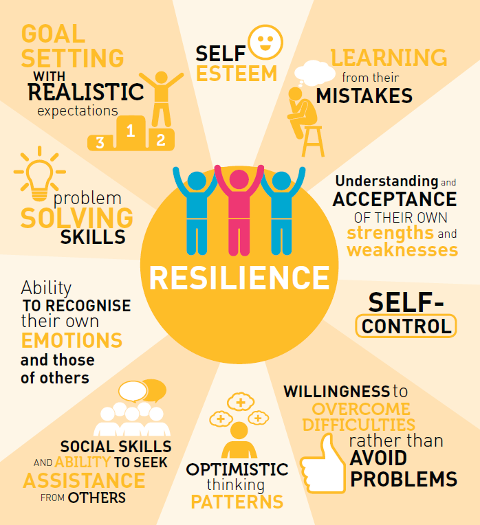 Building Resilience, Feel Good Therapy, Sheffield.